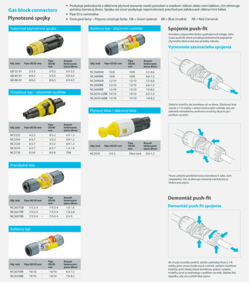 Gas block connectors web