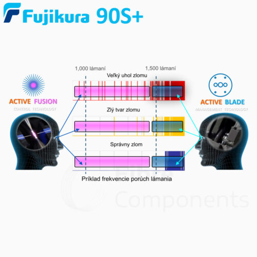 FUJIKURA 90 S 05 web